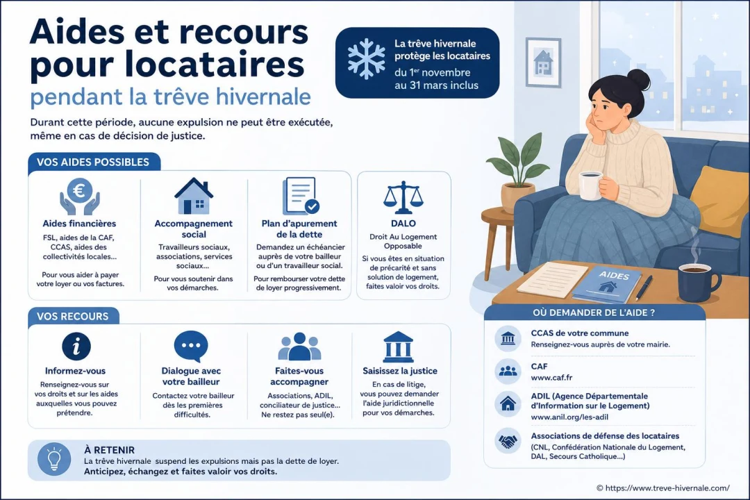Aides et recours pour locataires pendant la trêve hivernale