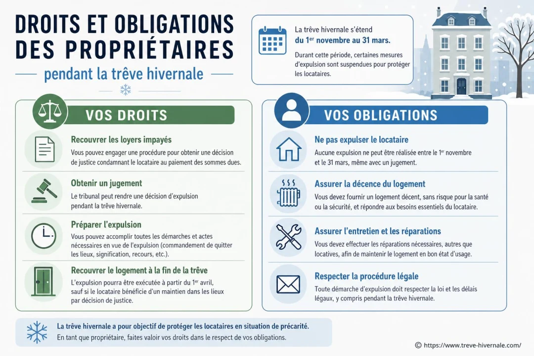 Droits et obligations des propriétaires pendant la trêve hivernale